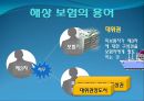 국제물류와 해상적하보험 10페이지
