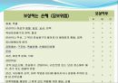 국제물류와 해상적하보험 27페이지