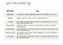 글로벌 마케팅 통제 [ 통제 필요성, 과정, 사례] 9페이지
