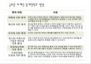 글로벌 마케팅 통제 [ 통제 필요성, 과정, 사례] 10페이지