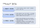 글로벌 마케팅 통제 [ 통제 필요성, 과정, 사례] 15페이지