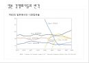 글로벌 마케팅 통제 [ 통제 필요성, 과정, 사례] 18페이지