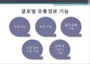 글로벌 유통 전략 7페이지