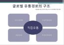 글로벌 유통 전략 11페이지