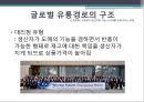 글로벌 유통 전략 12페이지