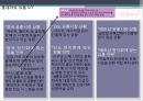 글로벌 유통 전략 18페이지