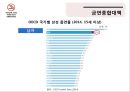 국민건강증진을 위한 담뱃값 인상 효과에 관한 연구 11페이지