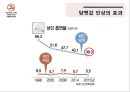 국민건강증진을 위한 담뱃값 인상 효과에 관한 연구 16페이지