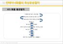 육상운송과 물류 17페이지