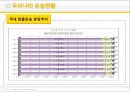 육상운송과 물류 20페이지