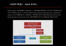 이주 노동자 문제 해결을 위한 ODA 활성화 방안 8페이지