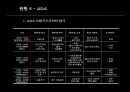 이주 노동자 문제 해결을 위한 ODA 활성화 방안 14페이지