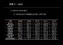 이주 노동자 문제 해결을 위한 ODA 활성화 방안 16페이지