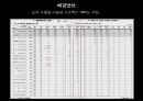 이주 노동자 문제 해결을 위한 ODA 활성화 방안 26페이지