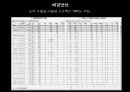 이주 노동자 문제 해결을 위한 ODA 활성화 방안 28페이지