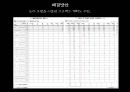 이주 노동자 문제 해결을 위한 ODA 활성화 방안 29페이지