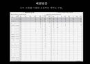 이주 노동자 문제 해결을 위한 ODA 활성화 방안 31페이지