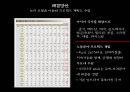 이주 노동자 문제 해결을 위한 ODA 활성화 방안 32페이지