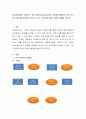 사회복지실천 사정도구 중 가계도(Genogram)의 상징을 이해하여 자신의 3대 가계도를 작성하고 자신의 그린 가계도에 대한 자세한 설명을 하시오 2페이지