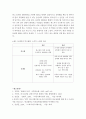 스피치커뮤니케이션=스피치 스타일 동서양 비교분석, 스피치커뮤니케이션의 기본 과정과 효과적 기법(skill)을 기초로 하여, 미국 대통령(도널드 트럼프버락 오바마) 와 한국 대통령(박근혜문재인)의 연설 혹은 기자 7페이지