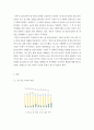 농업경영학=정부는 쌀 공급과잉으로 인한 가격하락 문제를 해결하기 위하여 쌀 생산조정제를 도입할 계획이다. (1) 현재 쌀 공급이 과잉되는 원인을 제시하라.(2) 쌀 생산조정제의 효과(긍정적 효과와 부정적 효과) 3페이지