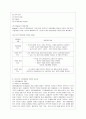 [청소년심리 공통] 자아정체감이란 무엇이며, 왜 청소년기에 자아정체감의 형성이 중요한지 설명하고, 자신이 청소년기에 겪었던 자아정체감과 관련된 갈등이나 경험을 예로 들어 어떻게 자 6페이지