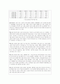 (온라인뉴스취재와기사쓰기 공통) 아래 취재 내용을 토대로 ‘드라마 보는 중년 남자가 늘고 있다’는 요지의 기획 기사를 쓰세요 : 기획기사 3페이지