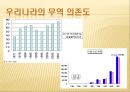 무역과 국제수지 11페이지