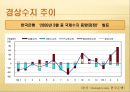 무역과 국제수지 23페이지