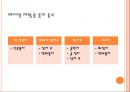 그린마케팅과 폐지 재활용 17페이지