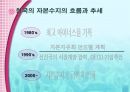 무역과 국제수지 26페이지