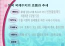 무역과 국제수지 27페이지