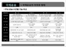 [무역학개론] 국제운송 [의의, 형태, 해상운송, 선하증권, 복합운송] 8페이지