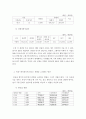 농업경영학=정부는 산지 생산농가의 소득을 높이기 위하여 산지 유통센터(APC)를 건립할 예정이다. 산지유통센터 건립이 시행되기 위해서는 산지유통센터에 대한 타당성 분석이 이루어져야 한다. 7페이지