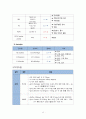 아동 AGE case 13페이지