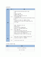 아동 AGE case 14페이지