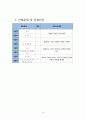 아동 AGE case 16페이지