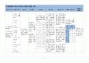 아동 AGE case 23페이지