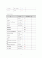 간경화 case 20페이지