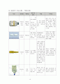 간경화 case 21페이지