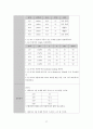 간경화 case 29페이지