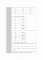 간경화 case 32페이지