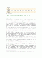 [생활속의 경제] 최저임금제의 이론적 배경, 긍정적 효과와 부정적 효과, 연혁 및 연도별 추이, 긍정적 측면과 부정적 측면, 자신의 의견 제시 11페이지