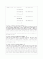 [인간행동과 사회환경 B형] 행동발달에 대한 스키너(B. Skinner)이론의 특징과 의의를 설명. 7페이지