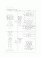 [간호이론 D형] 압델라의 이론을 적용하여 작성. 1) 주변의 만성질환자 1인을 선정하여 인구사회적, 생활습관특성을 기술. 2) 압델라의 간호문제목록 21개를 적용하여 8페이지