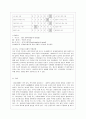 [간호지도자론 공통] (1)오하이오 주립대학의 리더십 연구를 기초로 하여 자신이 속해 있는 조직 (병원, 학교, 사업장, 가족)의 지도자 유형 (리더십 스타일)을 사정하고 (2)피 10페이지