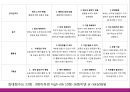 욕창사정도구 7페이지
