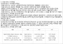 간호서비스마케팅 6페이지