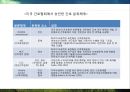 간호진단 진술문 작성 4페이지
