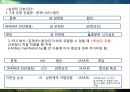 간호진단 진술문 작성 7페이지